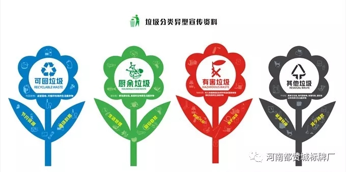 垃圾分類標識標牌設計制作